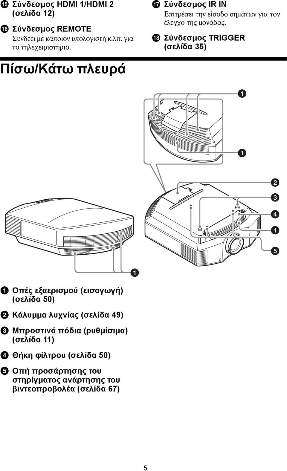 r Σύνδεσμος TRIGGER (σελίδα 35) Πίσω/Κάτω πλευρά a Οπές εξαερισμού (εισαγωγή) (σελίδα 50) b Κάλυμμα λυχνίας