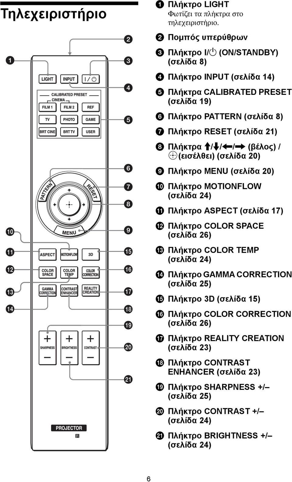 (εισέλθει) (σελίδα 20) i Πλήκτρο MENU (σελίδα 20) j Πλήκτρο MOTIONFLOW (σελίδα 24) k Πλήκτρο ASPECT (σελίδα 17) l Πλήκτρο COLOR SPACE (σελίδα 26) m Πλήκτρο COLOR TEMP (σελίδα 24) n