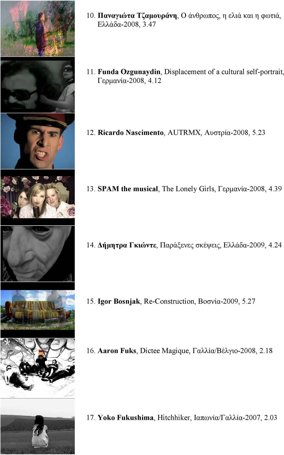 Ricardo Nascimento, AUTRMX, Αυστρία-2008, 5.23 13. SPAM the musical, The Lonely Girls, Γερµανία-2008, 4.39 14.