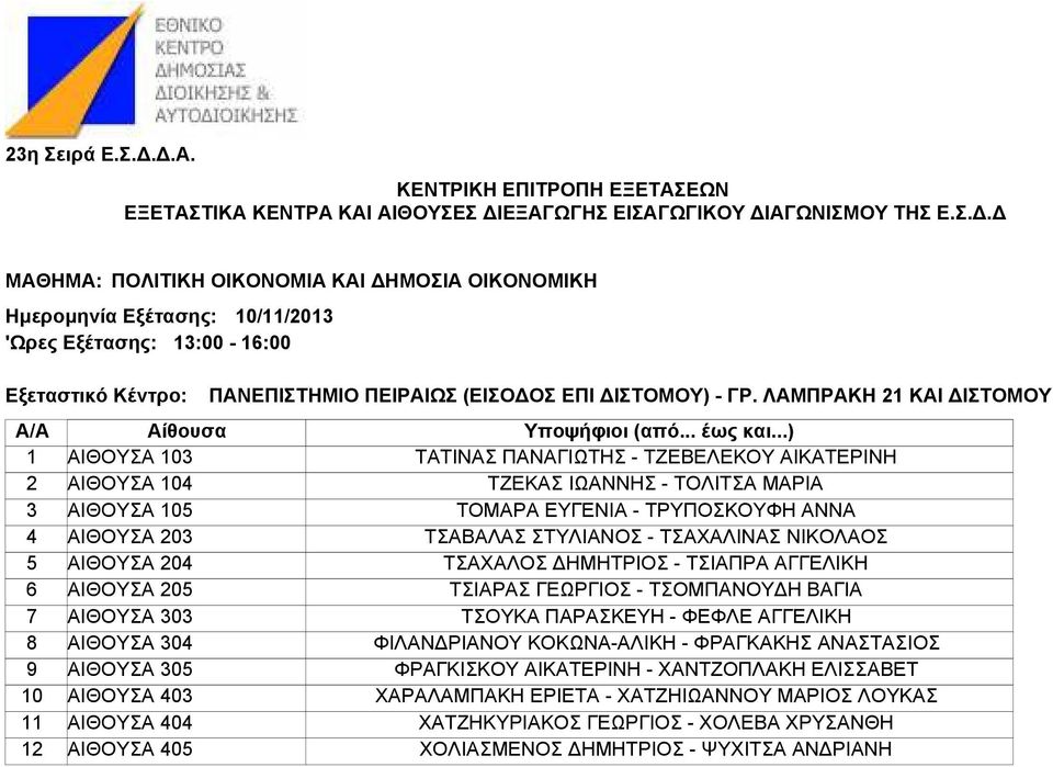 ΛΑΜΠΡΑΚΗ ΚΑΙ ΙΣΤΟΜΟΥ ΤΑΤΙΝΑΣ ΠΑΝΑΓΙΩΤΗΣ - ΤΖΕΒΕΛΕΚΟΥ ΑΙΚΑΤΕΡΙΝΗ ΤΖΕΚΑΣ ΙΩΑΝΝΗΣ - ΤΟΛΙΤΣΑ ΜΑΡΙΑ ΤΟΜΑΡΑ ΕΥΓΕΝΙΑ - ΤΡΥΠΟΣΚΟΥΦΗ ΑΝΝΑ ΤΣΑΒΑΛΑΣ ΣΤΥΛΙΑΝΟΣ - ΤΣΑΧΑΛΙΝΑΣ ΝΙΚΟΛΑΟΣ ΤΣΑΧΑΛΟΣ ΗΜΗΤΡΙΟΣ -