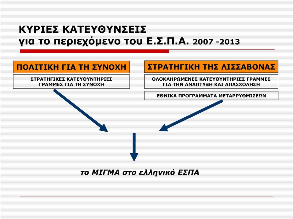 2007-2013 ΠΟΛΙΤΙΚΗ ΓΙΑ ΤΗ ΣΥΝΟΧΗ ΣΤΡΑΤΗΓΙΚΕΣ ΚΑΤΕΥΘΥΝΤΗΡΙΕΣ ΓΡΑΜΜΕΣ ΓΙΑ