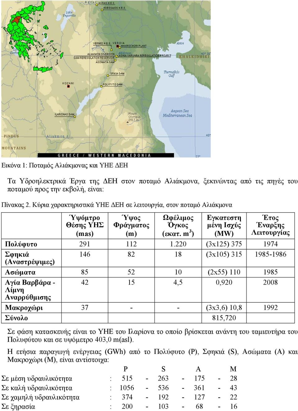 m 3 ) Εγκατεστη µένη Ισχύς (MW) Έτος Έναρξης Λειτουργίας Πολύφυτο 291 112 1.