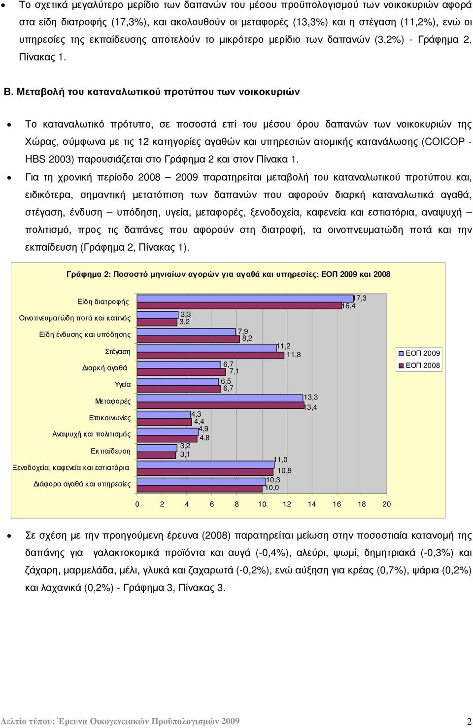 Μεταβολή του καταναλωτικού προτύπου των νοικοκυριών Το καταναλωτικό πρότυπο, σε ποσοστά επί του µέσου όρου δαπανών των νοικοκυριών της Χώρας, σύµφωνα µε τις 12 κατηγορίες αγαθών και υπηρεσιών