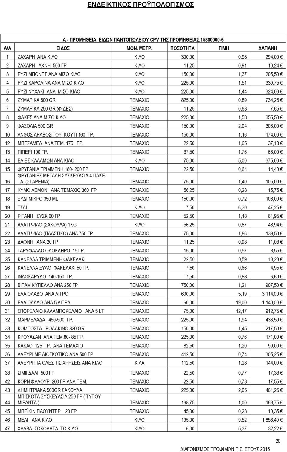 1,51 339,75 5 ΡΥΖΙ ΝΥΧΑΚΙ ΑΝΑ ΜΙΣΟ ΚΙΛΟ ΚΙΛΟ 225,00 1,44 324,00 6 ΖΥΜΑΡΙΚΑ 500 GR ΤΕΜΑΧΙΟ 825,00 0,89 734,25 7 ΖΥΜΑΡΙΚΑ 250 GR (ΦΙ ΕΣ) ΤΕΜΑΧΙΟ 11,25 0,68 7,65 8 ΦΑΚΕΣ ΑΝΑ ΜΙΣΟ ΚΙΛΟ ΤΕΜΑΧΙΟ 225,00