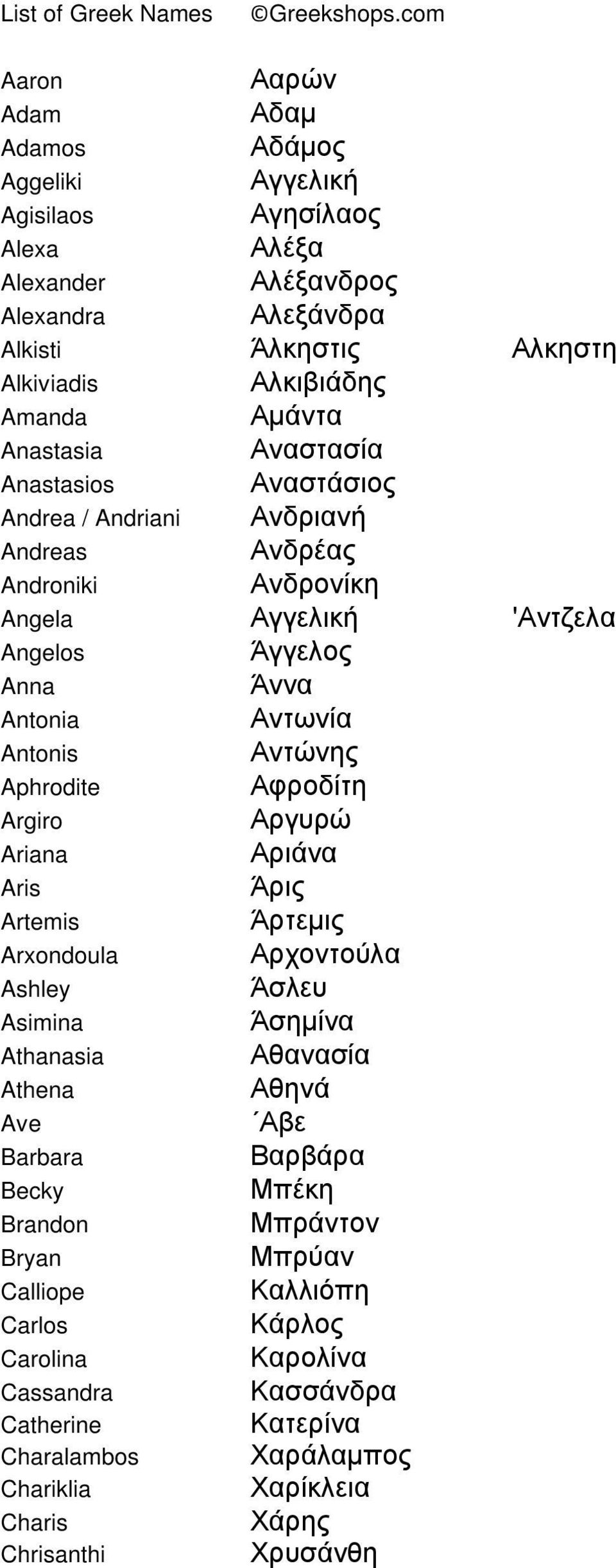 Anastasia Αναστασία Anastasios Αναστάσιος Andrea / Andriani Ανδριανή Andreas Ανδρέας Androniki Ανδρονίκη Angela Αγγελική 'Αντζελα Angelos Άγγελος Anna Άννα Antonia Αντωνία Antonis Αντώνης Aphrodite