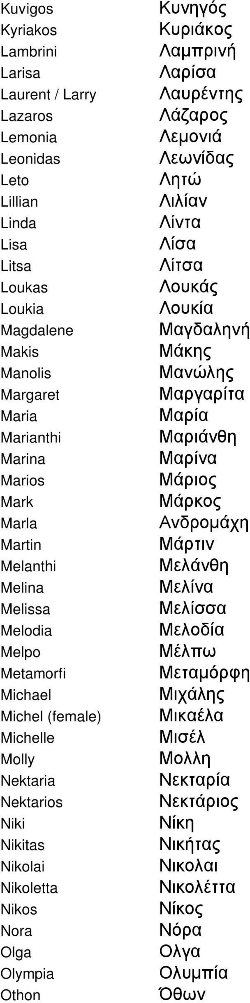 Mark Μάρκος Marla Ανδρομάχη Martin Μάρτιν Melanthi Μελάνθη Melina Μελίνα Melissa Μελίσσα Melodia Μελοδία Melpo Μέλπω Metamorfi Mεταμόρφη Michael Μιχάλης Michel (female) Μικαέλα