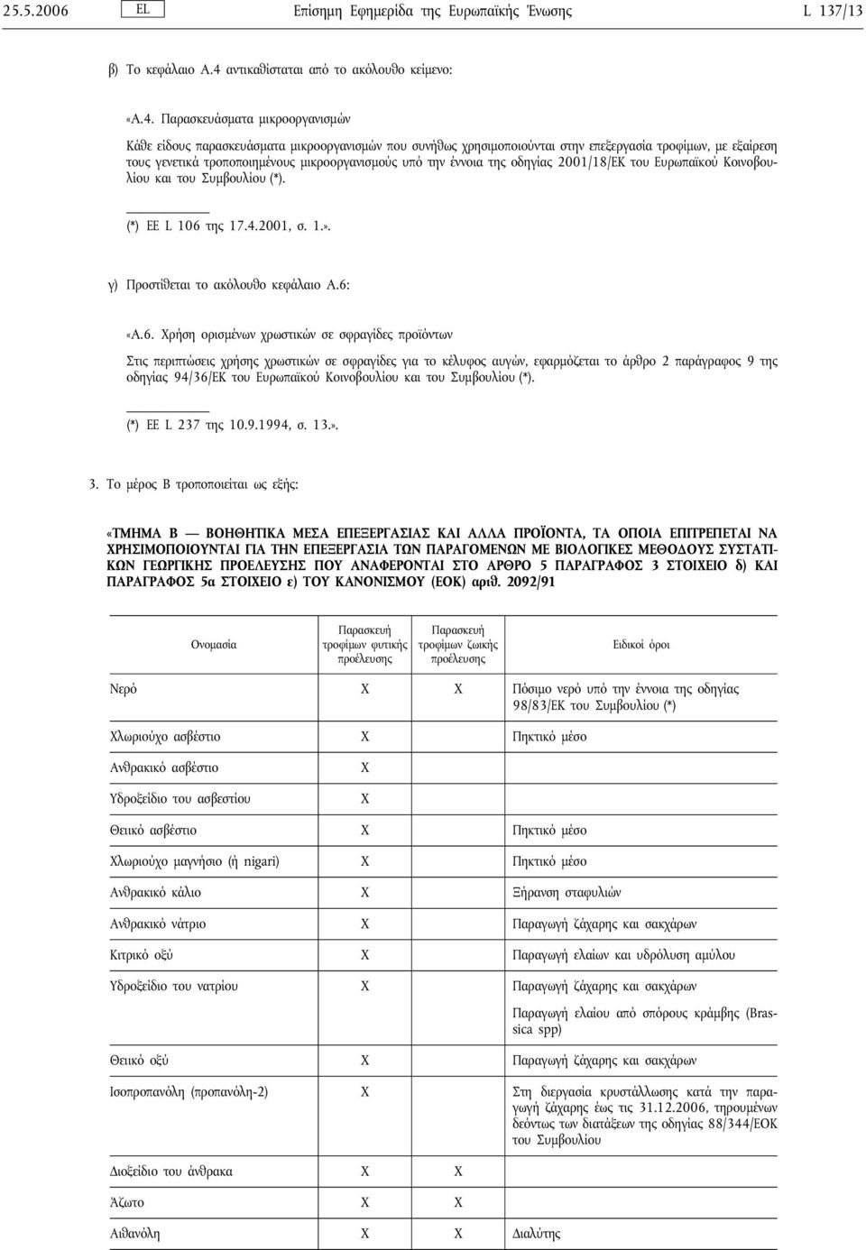 Παρασκευάσματα μικροοργανισμών Κάθε είδους παρασκευάσματα μικροοργανισμών που συνήθως χρησιμοποιούνται στην επεξεργασία τροφίμων, με εξαίρεση τους γενετικά τροποποιημένους μικροοργανισμούς υπό την