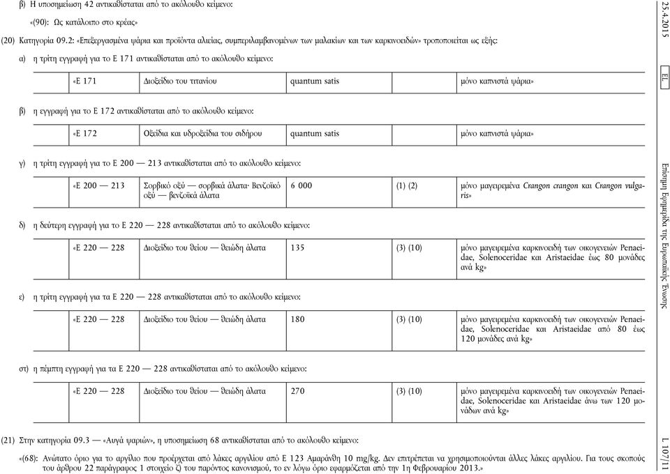 171 Διοξείδιο του τιτανίου quantum satis μόνο καπνιστά ψάρια β) η εγγραφή για το E 172 αντικαθίσταται από το ακόλουθο κείμενο: «E 172 Οξείδια και υδροξείδια του σιδήρου quantum satis μόνο καπνιστά