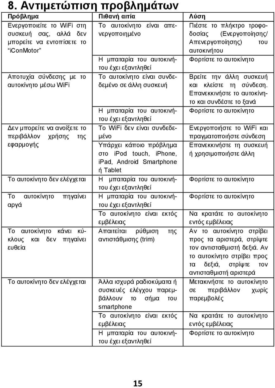 απενεργοποιημένο Η μπαταρία του αυτοκινήτου έχει εξαντληθεί Το αυτοκίνητο είναι συνδεδεμένο σε άλλη συσκευή Η μπαταρία του αυτοκινήτου έχει εξαντληθεί Το WiFi δεν είναι συνδεδεμένο Υπάρχει κάποιο