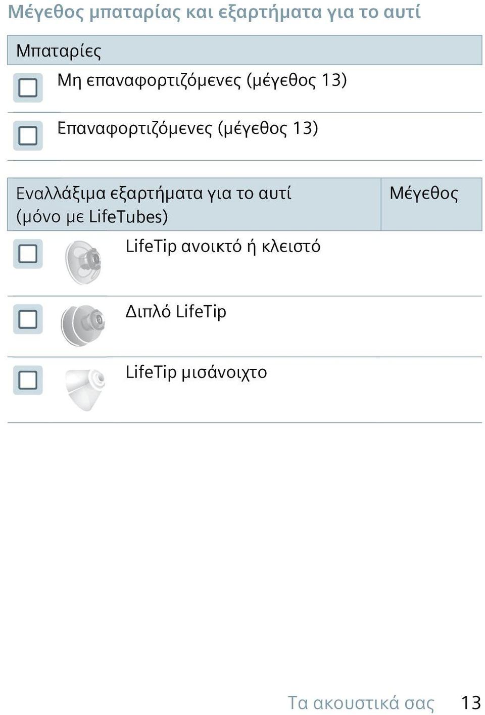 Εναλλάξιμα εξαρτήματα για το αυτί (μόνο με LifeTubes) LifeTip