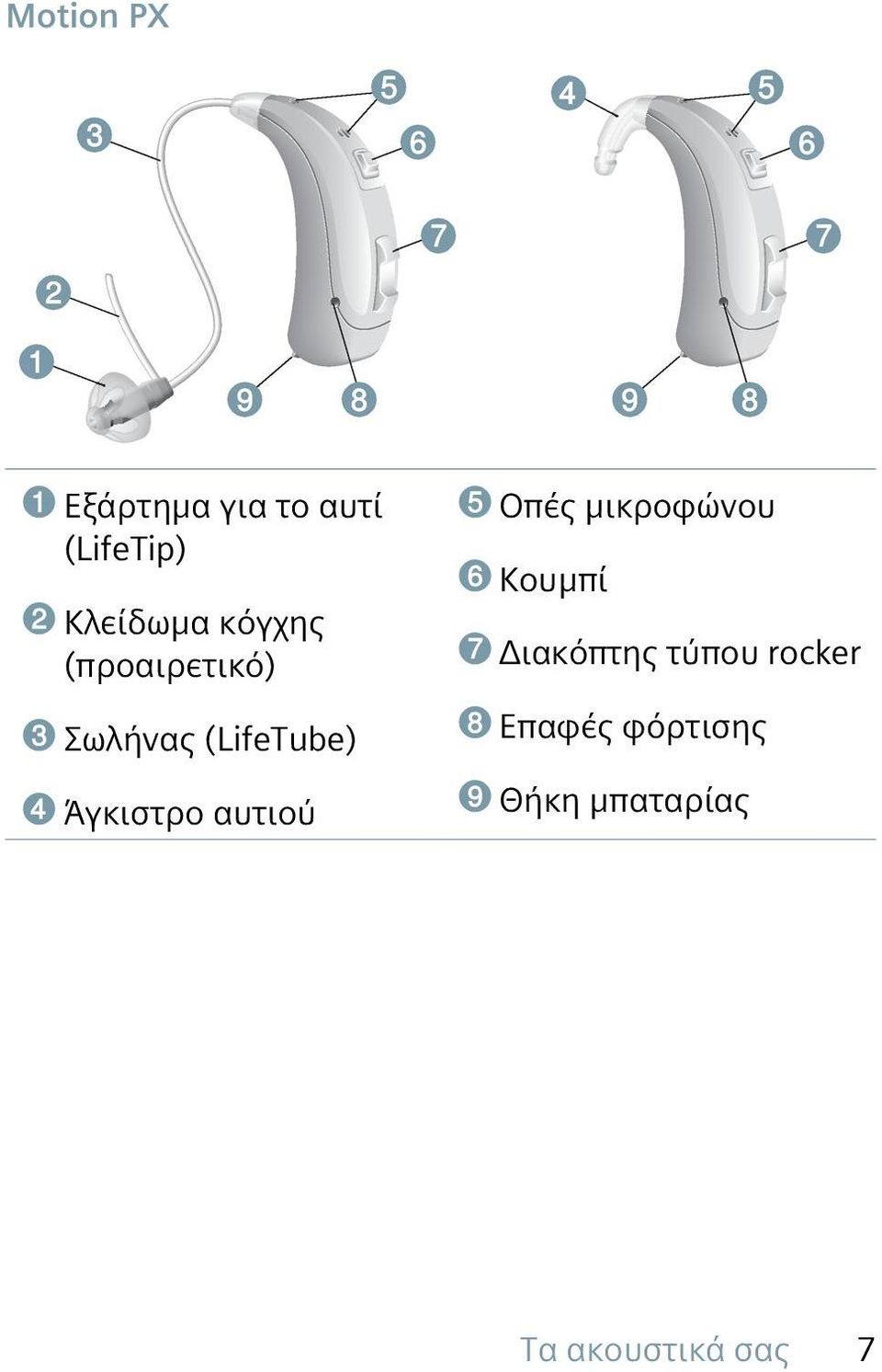αυτιού ➎ Οπές μικροφώνου ➏ Κουμπί ➐ Διακόπτης τύπου