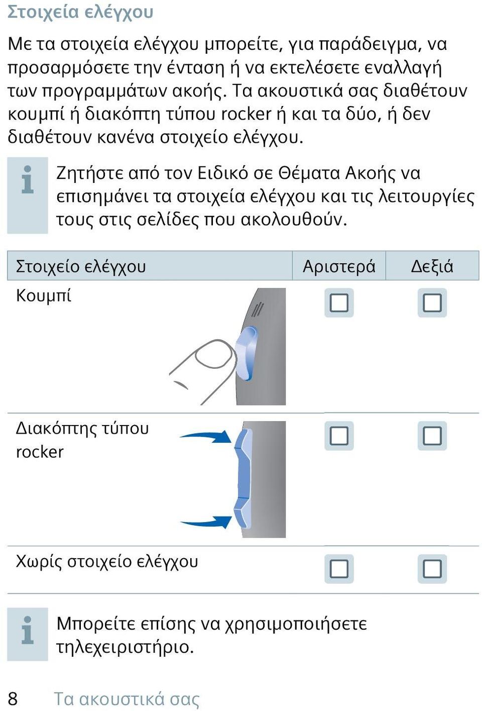 Ζητήστε από τον Ειδικό σε Θέματα Ακοής να επισημάνει τα στοιχεία ελέγχου και τις λειτουργίες τους στις σελίδες που ακολουθούν.