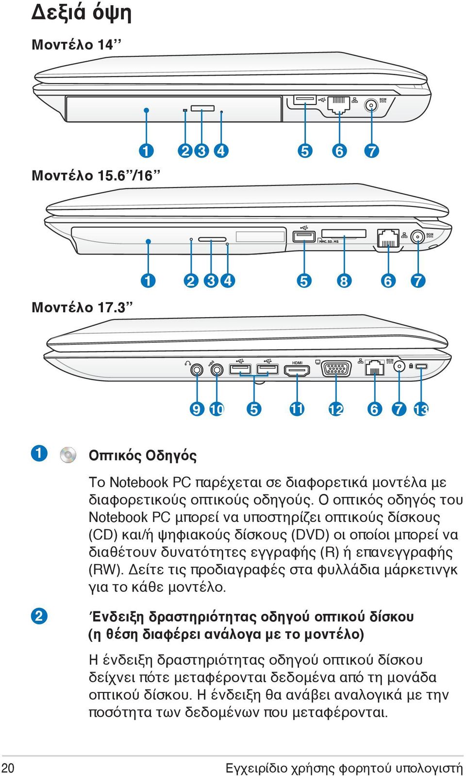 Ο οπτικός οδηγός του Notebook PC μπορεί να υποστηρίζει οπτικούς δίσκους (CD) και/ή ψηφιακούς δίσκους (DVD) οι οποίοι μπορεί να διαθέτουν δυνατότητες εγγραφής (R) ή επανεγγραφής (RW).