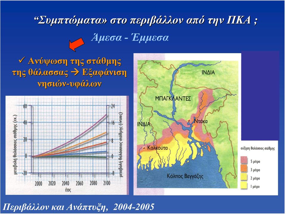 ΠΚΑ ; Ανύψωση της στάθμης της