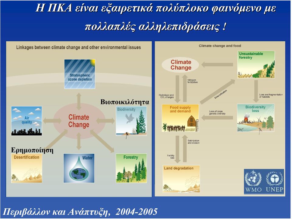 αλληλεπιδράσεις!