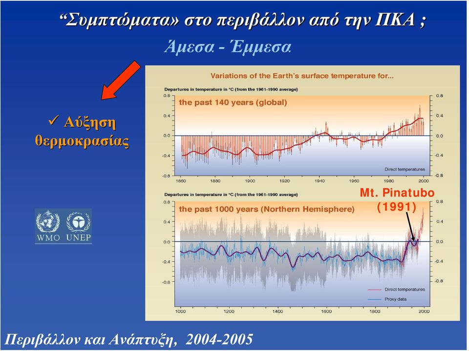 περιβάλλον από την ΠΚΑ ; Άμεσα -