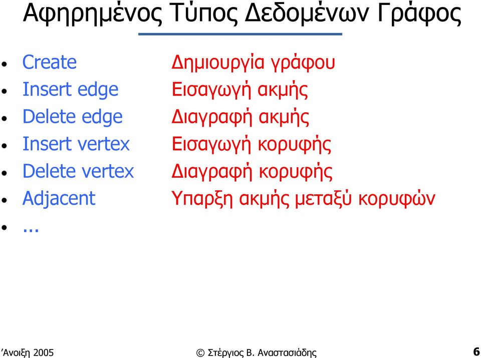 vertex Εισαγωγή κορυφής Delete vertex ιαγραφή κορυφής Adjacent