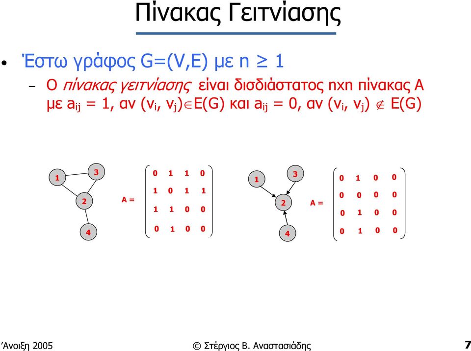 αν (v i, v j ) E(G) 1 3 0 1 1 0 1 3 0 1 0 0 2 A = 1 0 1 1 1 1 0 0 2 A = 0