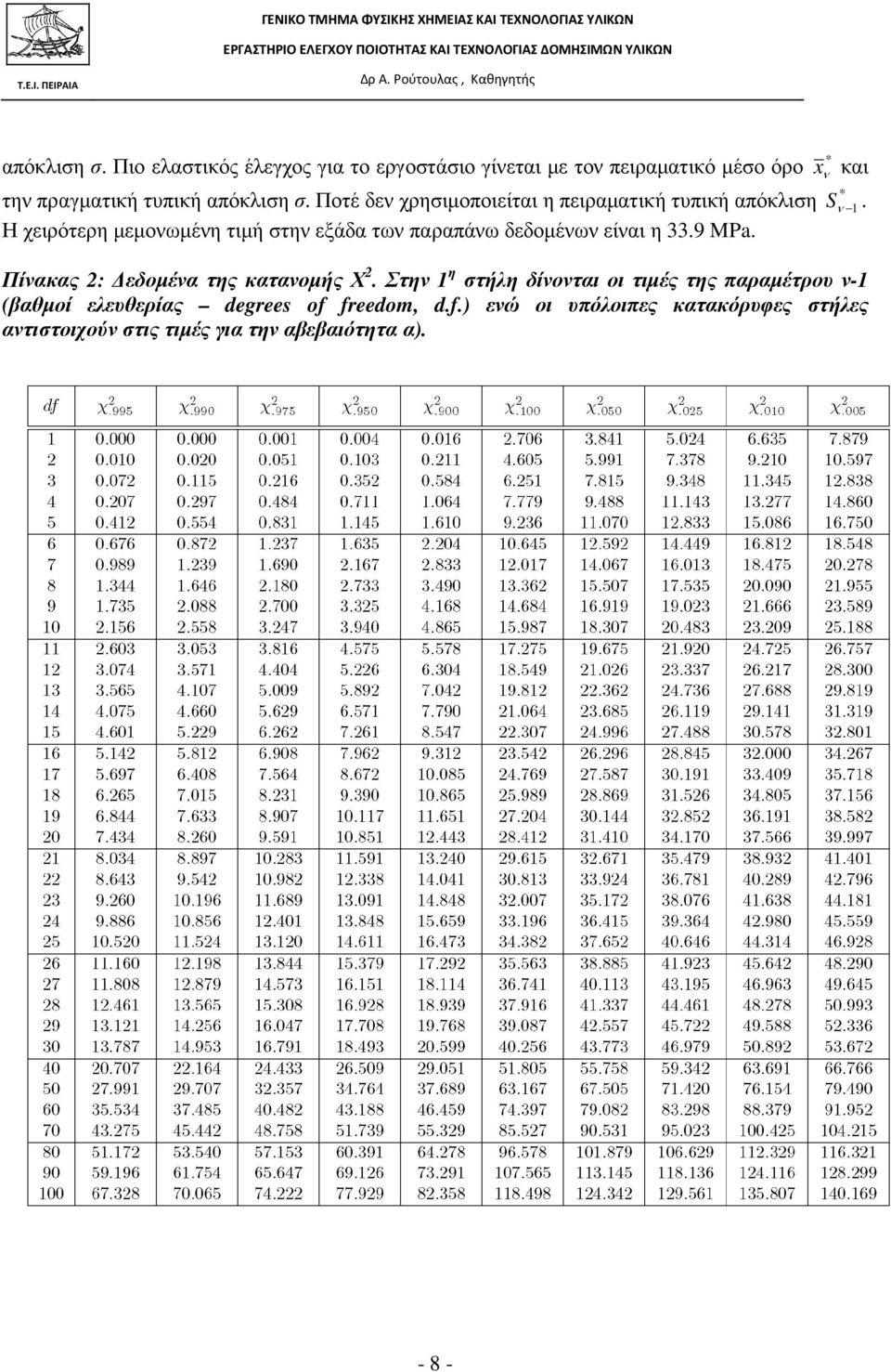 χρησιµοποιείται η πειραµατική τυπική απόκλιση S 1. Η χειρότερη µεµοωµέη τιµή στη εξάδα τω παραπάω δεδοµέω είαι η 33.