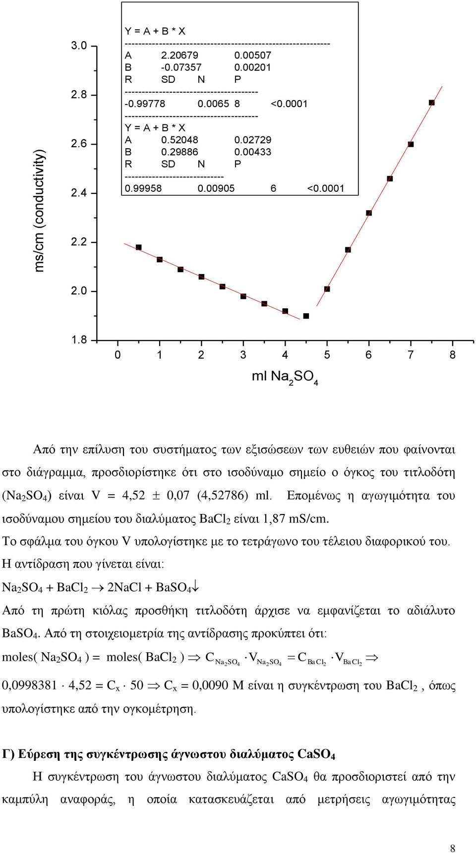 8 0 1 3 4 5 6 7 8 ml Na SO 4 Από ηελ επίιπζε ηνπ ζπζηήκαηνο ησλ εμηζώζεσλ ησλ επζεηώλ πνπ θαίλνληαη ζην δηάγξακκα, πξνζδηνξίζηεθε όηη ζην ηζνδύλακν ζεκείν ν όγθνο ηνπ ηηηινδόηε (Na SO 4 ) είλαη V =