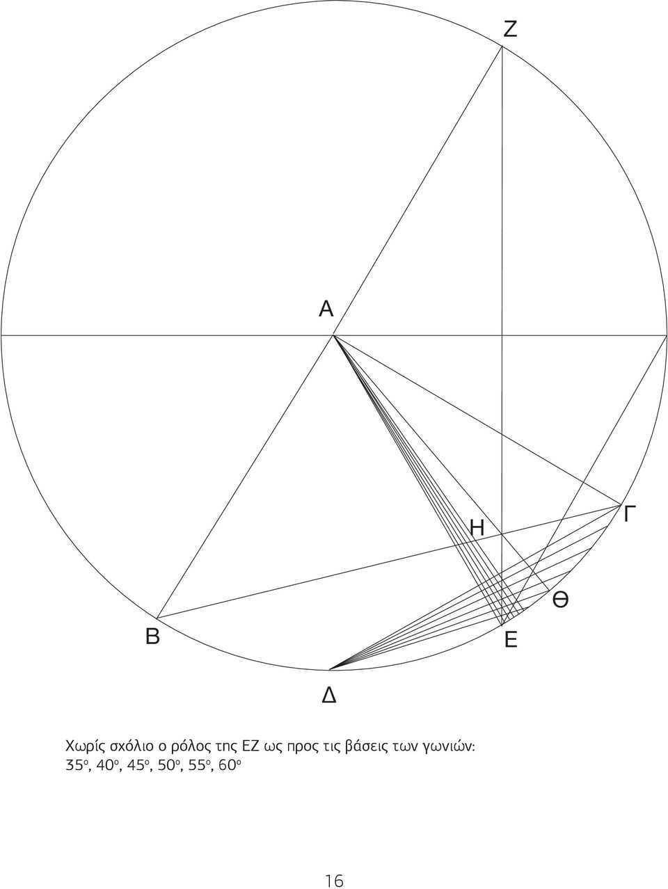 βάσεις των γωνιών: 35 ο,