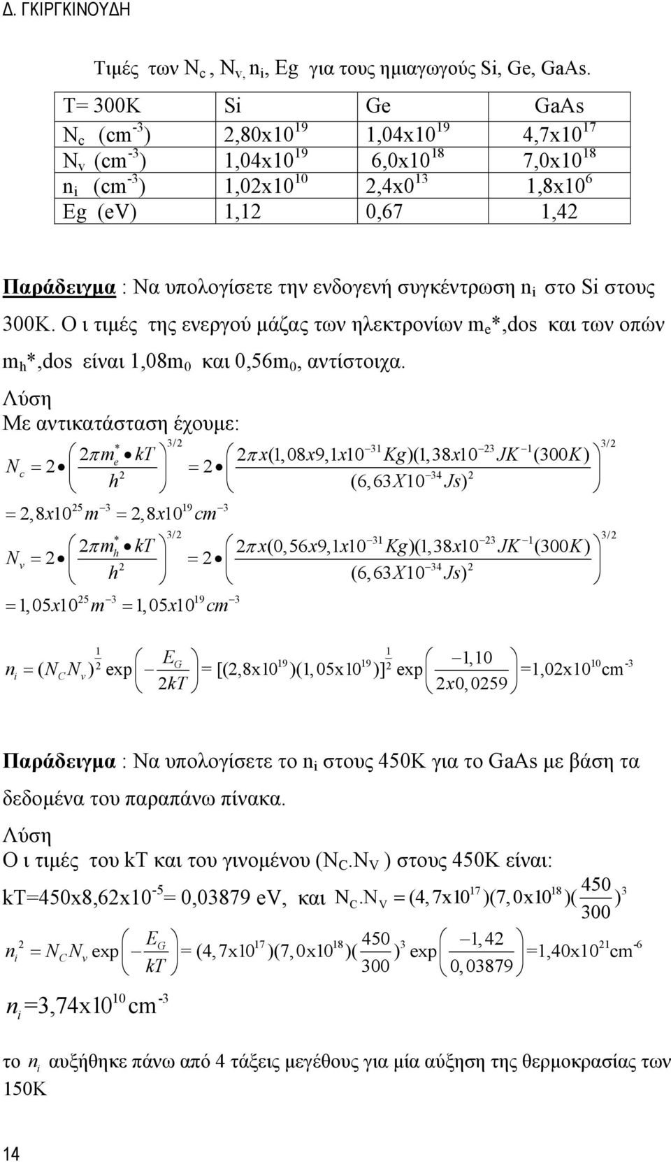 την ενδογενή συγκέντρωση i στο Si στους 300Κ. Ο ι τιμές της ενεργού μάζας των ηλεκτρονίων m e *,dos και των οπών m h *,dos είναι 1,08m 0 και 0,56m 0, αντίστοιχα.