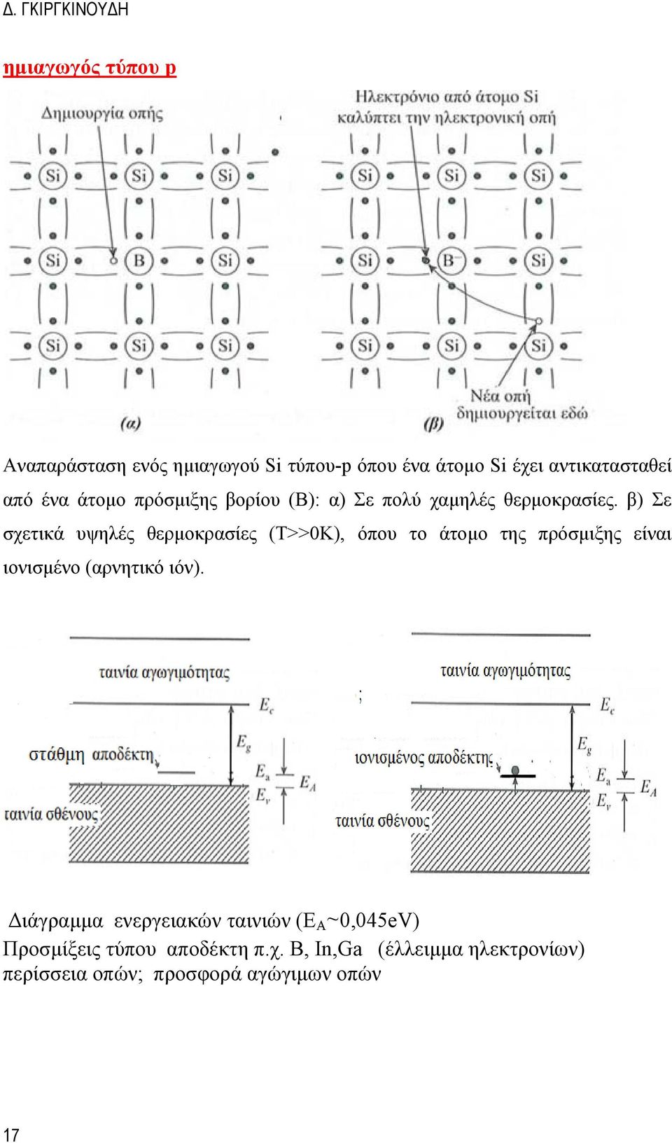 β) Σε σχετικά υψηλές θερμοκρασίες (Τ>>0Κ), όπου τo άτομο της πρόσμιξης είναι ιονισμένo (αρνητικό ιόν).