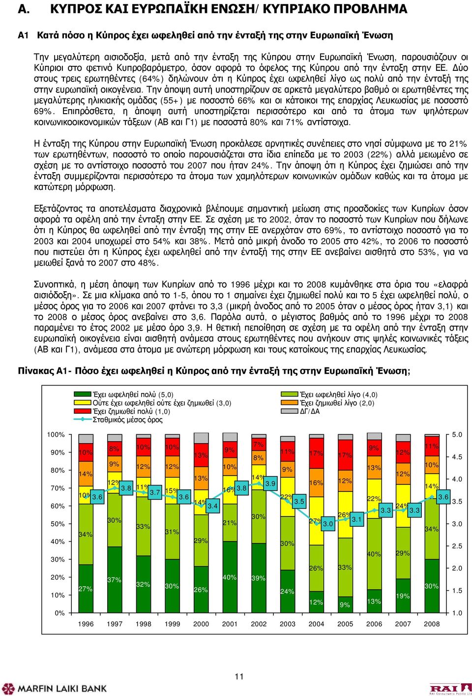 Δύο στους τρεις ερωτηθέντες (64%) δηλώνουν ότι η Κύπρος έχει ωφεληθεί λίγο ως πολύ από την ένταξή της στην ευρωπαϊκή οικογένεια.