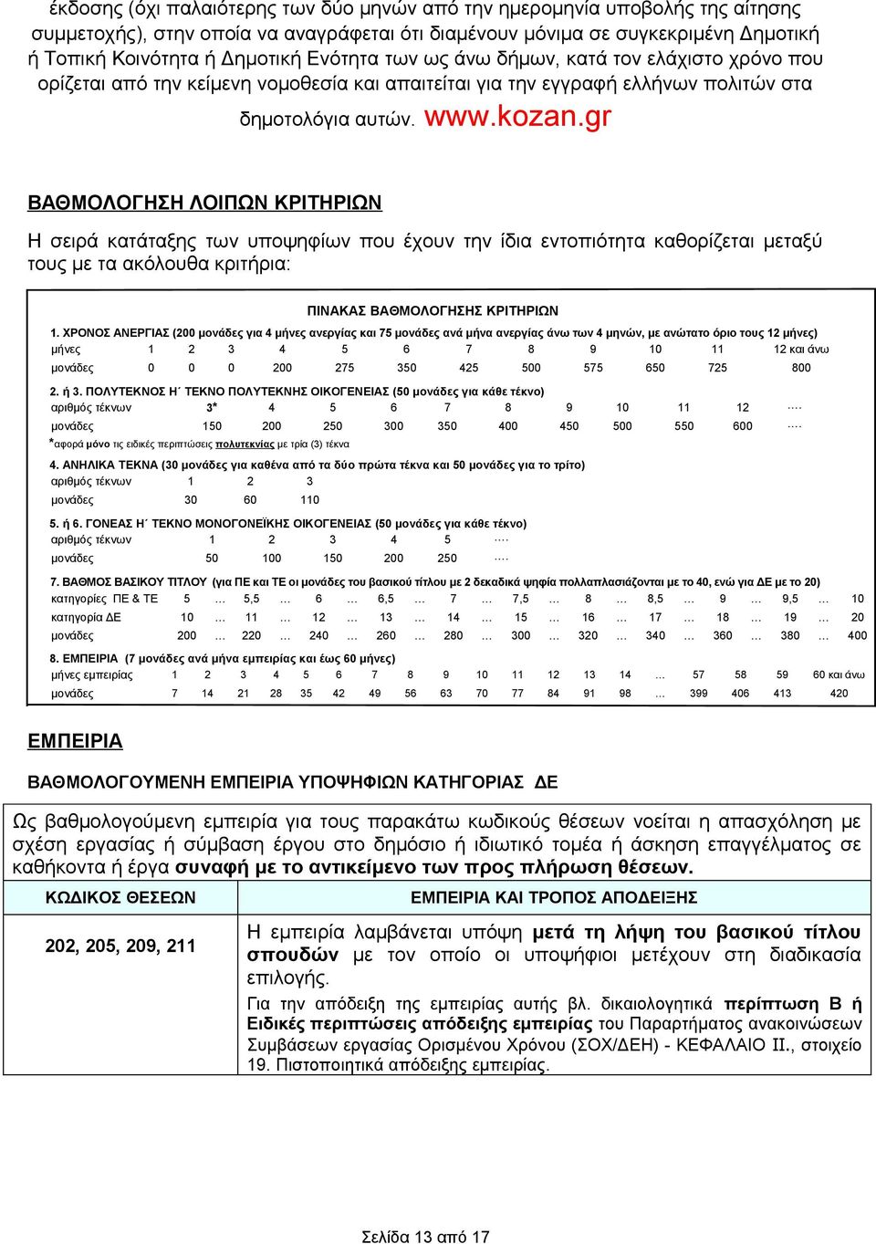 gr ΒΑΘΜΟΛΟΓΗΣΗ ΛΟΙΠΩΝ ΚΡΙΤΗΡΙΩΝ Η σειρά κατάταξης των υποψηφίων που έχουν την ίδια εντοπιότητα καθορίζεται μεταξύ τους με τα ακόλουθα κριτήρια: ΠΙΝΑΚΑΣ ΒΑΘΜΟΛΟΓΗΣΗΣ ΚΡΙΤΗΡΙΩΝ 1.