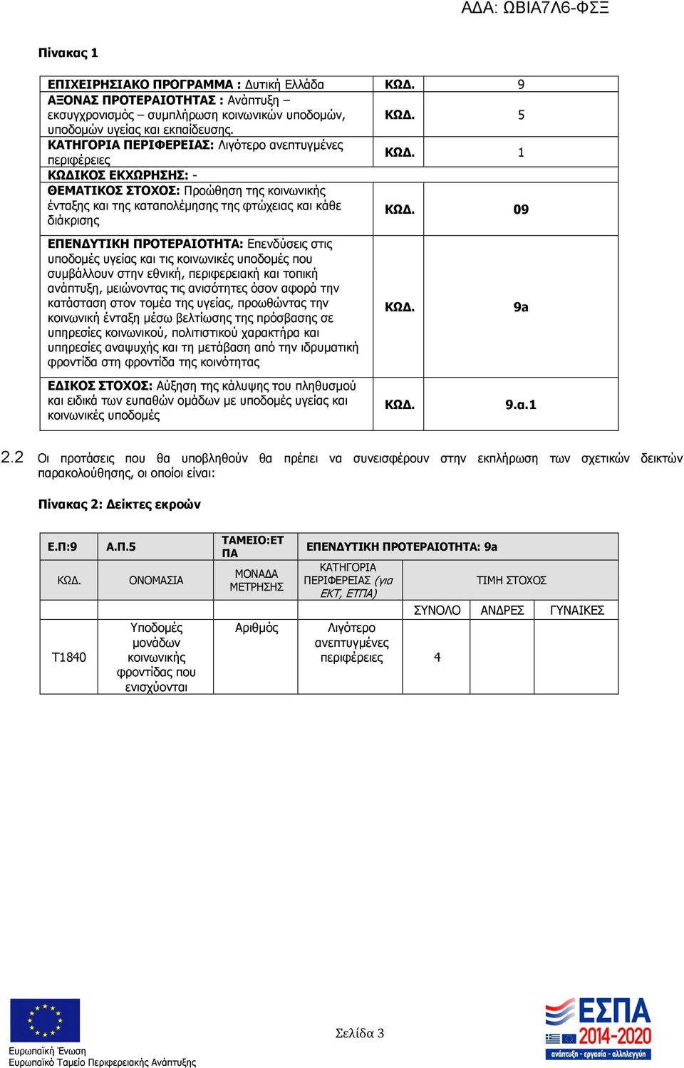 09 ΕΠΕΝΔΥΤΙΚΗ ΠΡΟΤΕΡΑΙΟΤΗΤΑ: Επενδύσεις στις υποδομές υγείας και τις κοινωνικές υποδομές που συμβάλλουν στην εθνική, περιφερειακή και τοπική ανάπτυξη, μειώνοντας τις ανισότητες όσον αφορά την