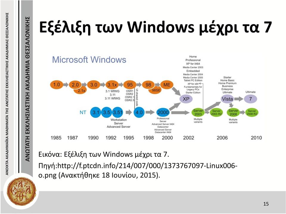 Πηγή:http://f.ptcdn.