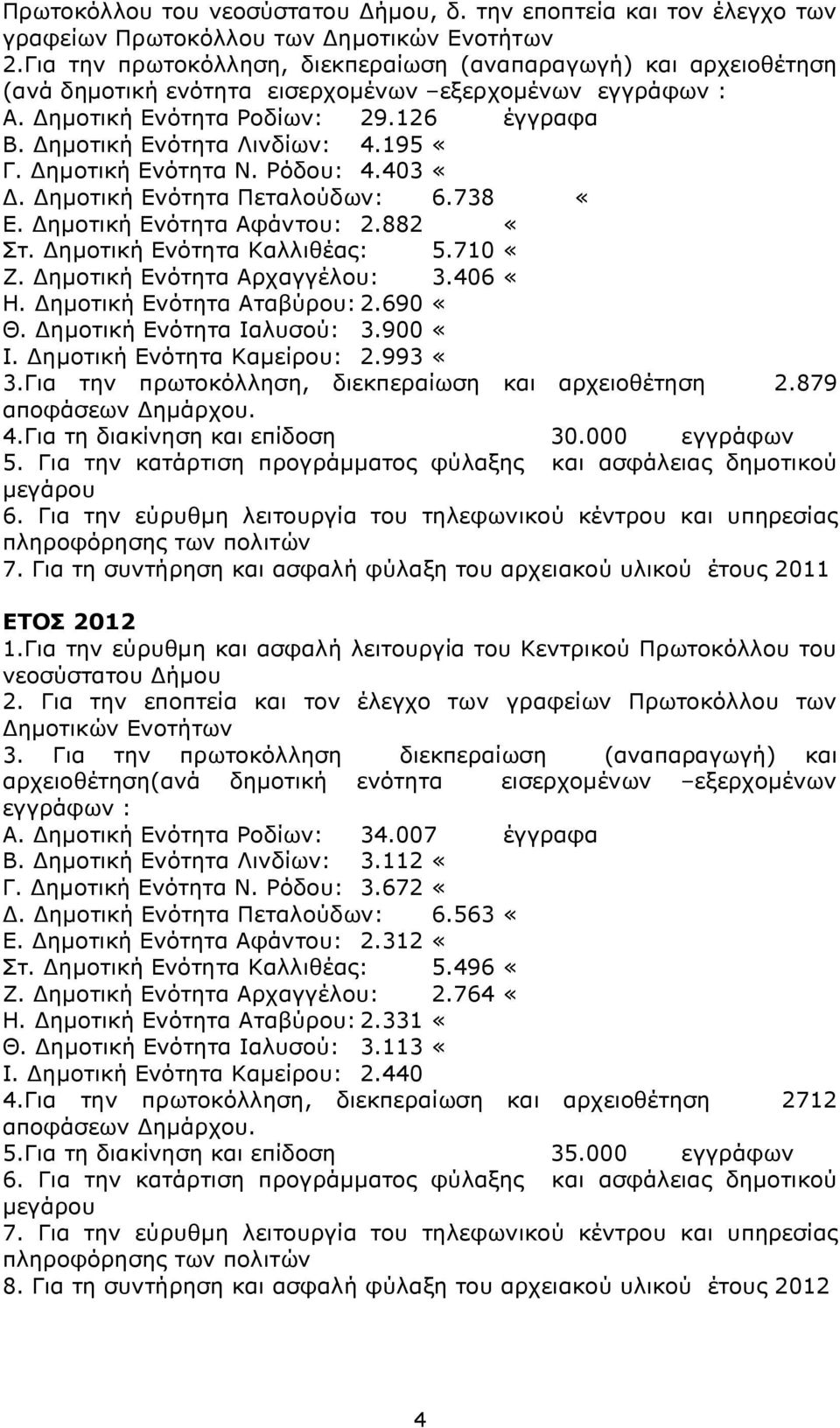 195 «Γ. ηµοτική Ενότητα Ν. Ρόδου: 4.403 «. ηµοτική Ενότητα Πεταλούδων: 6.738 «Ε. ηµοτική Ενότητα Αφάντου: 2.882 «Στ. ηµοτική Ενότητα Καλλιθέας: 5.710 «Ζ. ηµοτική Ενότητα Αρχαγγέλου: 3.406 «Η.