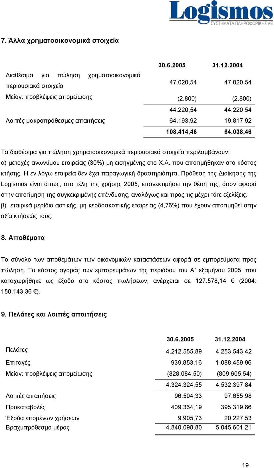 038,46 Τα διαθέσιμα για πώληση χρηματοοικονομικά περιουσιακά στοιχεία περιλαμβάνουν: α) μετοχές ανωνύμου εταιρείας (30%) μη εισηγμένης στο Χ.Α. που αποτιμήθηκαν στο κόστος κτήσης.