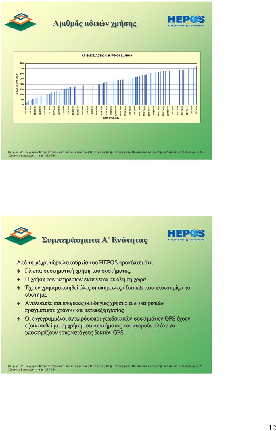 28/12/2009 4/1/2010 11/1/2010 18/1/2010 25/1/2010 1/2/2010 8/2/2010 # ΑΔΕΙΩΝ ΧΡΗΣΗΣ ΗΜΕΡΟΜΗΝΙΑ Συμπεράσματα Α Ενότητας Από τη μέχρι τώρα λειτουργία του HEPOS προκύπτει ότι: Γίνεται συστηματική χρήση