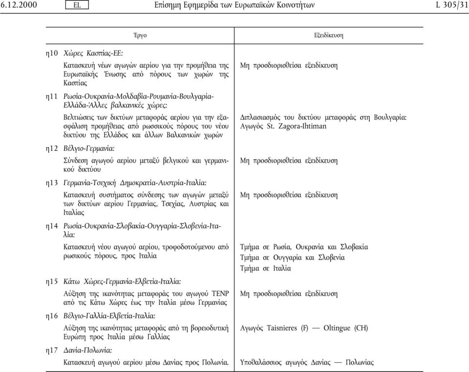 άλλων Βαλκανικών χωρών η12 Βέλγιο-Γερµανία: Σύνδεση αγωγού αερίου µεταξύ βελγικού και γερµανικού δικτύου η13 Γερµανία-Τσεχική ηµοκρατία-αυστρία-ιταλία: Κατασκευή συστήµατος σύνδεσης των αγωγών µεταξύ