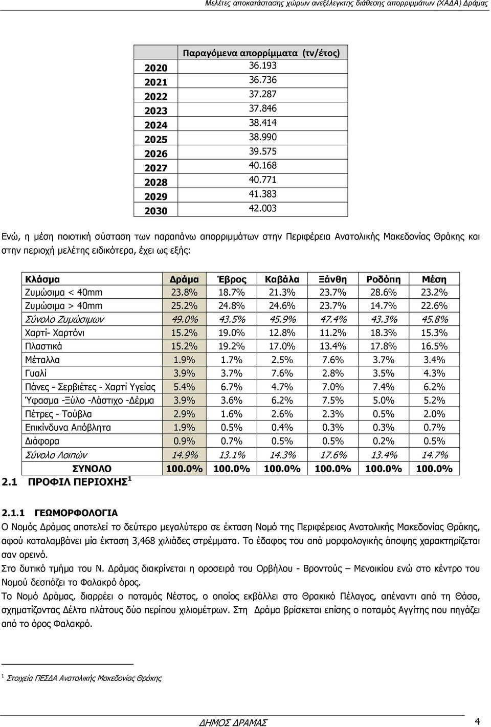 Ζυµώσιµα < 40mm 23.8% 18.7% 21.3% 23.7% 28.6% 23.2% Ζυµώσιµα > 40mm 25.2% 24.8% 24.6% 23.7% 14.7% 22.6% Σύνολο Ζυµώσιµων 49.0% 43.5% 45.9% 47.4% 43.3% 45.8% Χαρτί- Χαρτόνι 15.2% 19.0% 12.8% 11.2% 18.