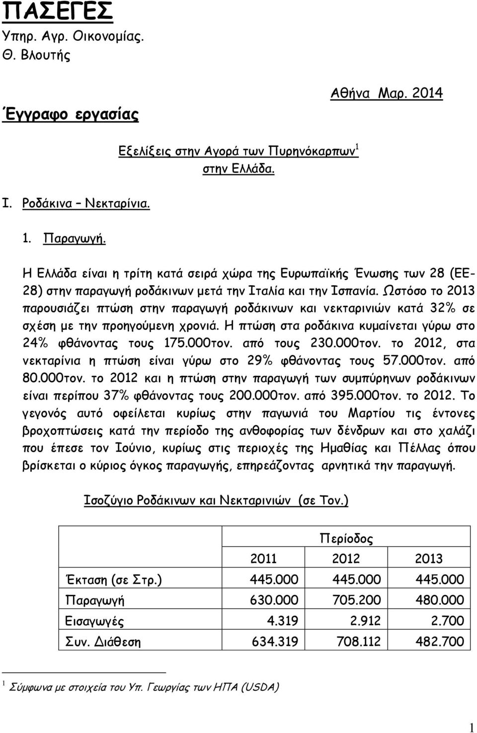 Ωστόσο το 2013 παρουσιάζει πτώση στην παραγωγή ροδάκινων και νεκταρινιών κατά 32% σε σχέση με την προηγούμενη χρονιά. Η πτώση στα ροδάκινα κυμαίνεται γύρω στο 24% φθάνοντας τους 175.000τον.