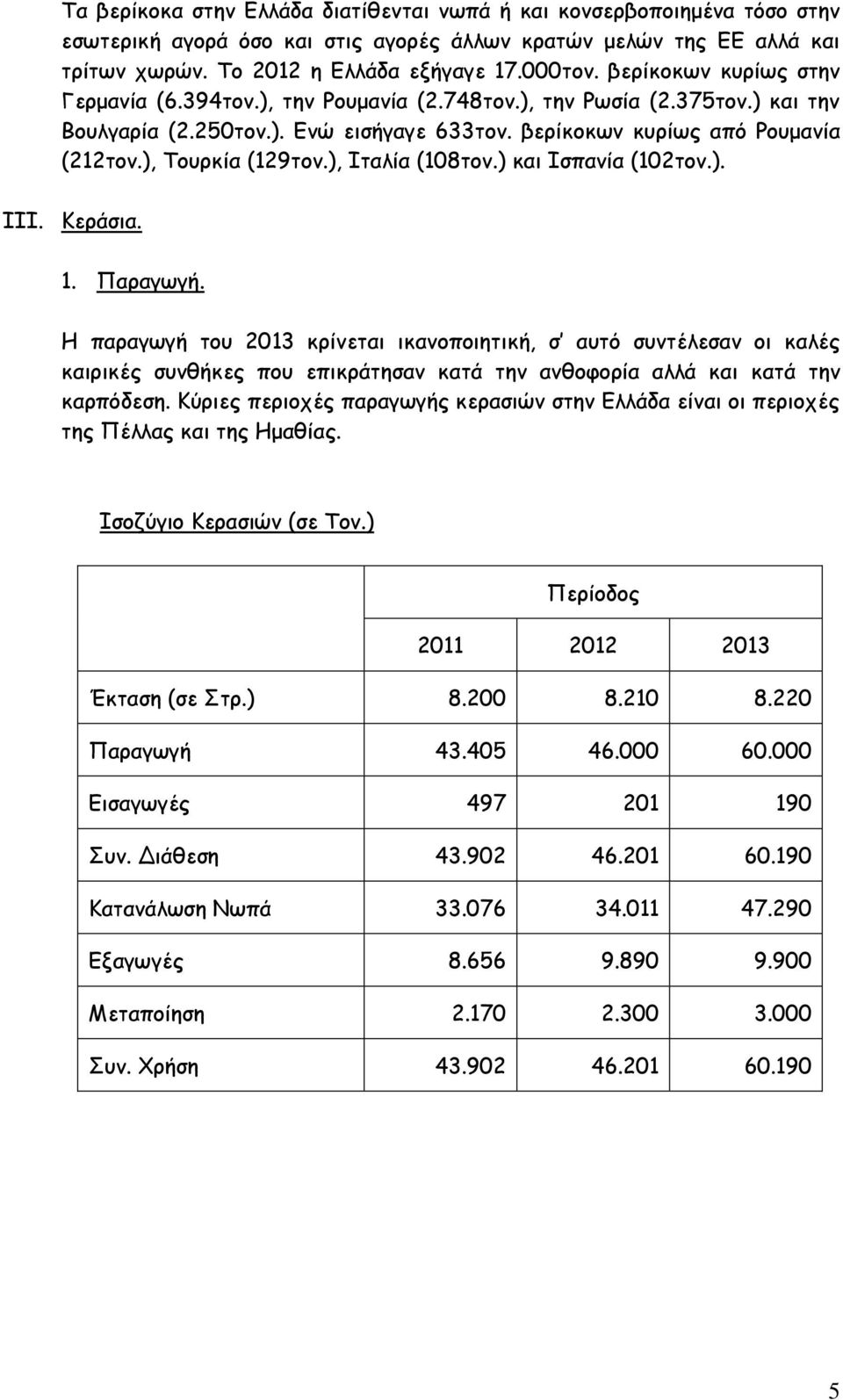 ), Τουρκία (129τον.), Ιταλία (108τον.) και Ισπανία (102τον.). III. Κεράσια. 1. Παραγωγή.