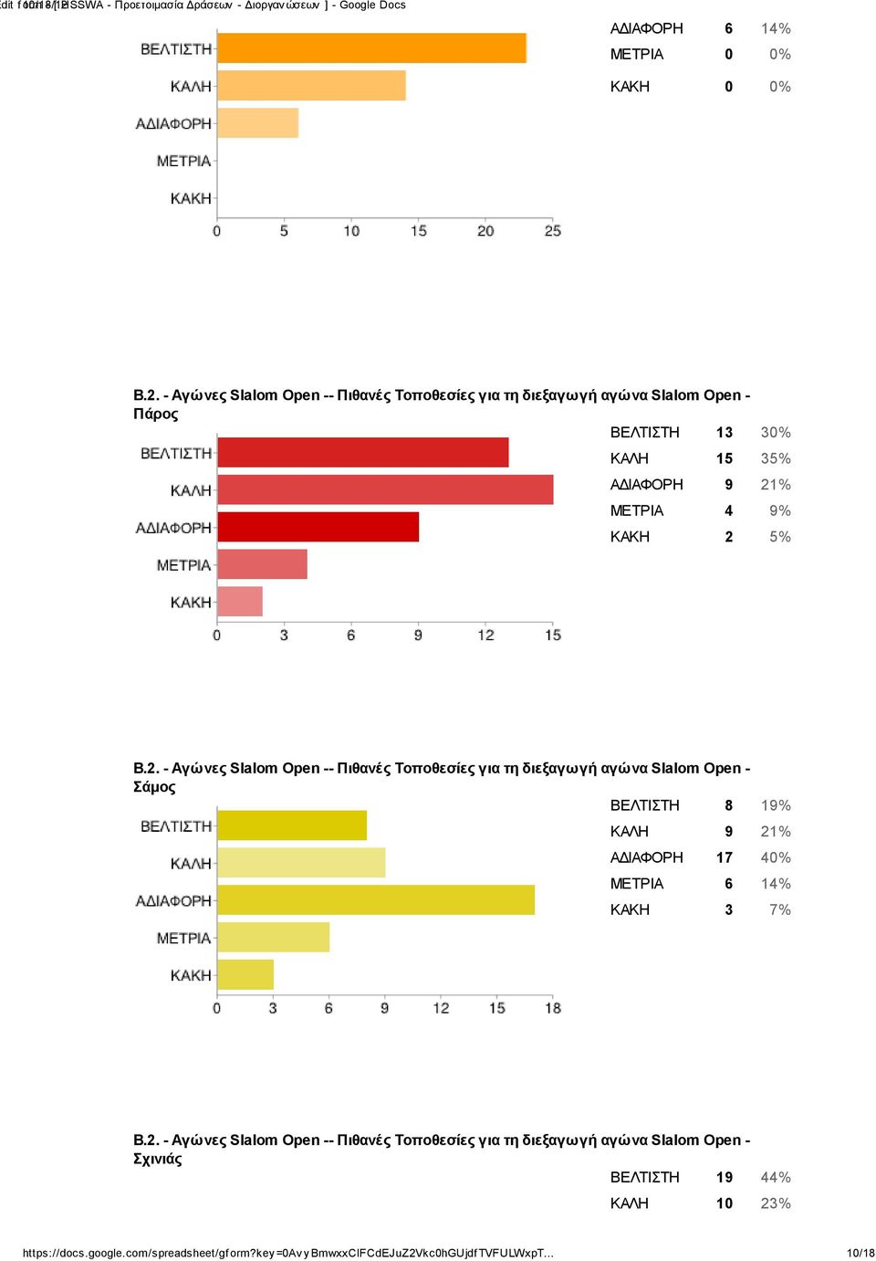 ΒΕΛΤΙΣΤΗ 8 19% ΚΑΛΗ 9 21% ΑΔΙΑΦΟΡΗ 17 40% ΜΕΤΡΙΑ 6