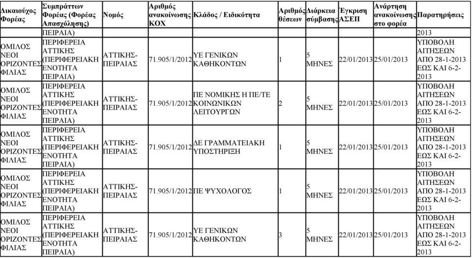 ΠΕΙΡΑΙΑΣ ΥΕ ΓΕΝΙΚΩΝ 7.90//0 ΠΕ ΝΟΜΙΚΗΣ Η ΠΕ/ΤΕ 7.