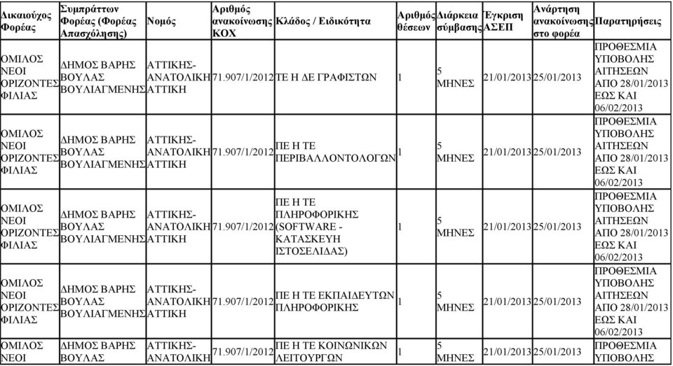 907//0 (SOFTWARE - ΚΑΤΑΣΚΕΥΗ ΙΣΤΟΣΕΛΙΔΑΣ) ΔΗΜΟΣ ΒΑΡΗΣ ΠΕ Η ΤΕ ΕΚΠΑΙΔΕΥΤΩΝ ΒΟΥΛΑΣ ΑΝΑΤΟΛΙΚΗ 7.