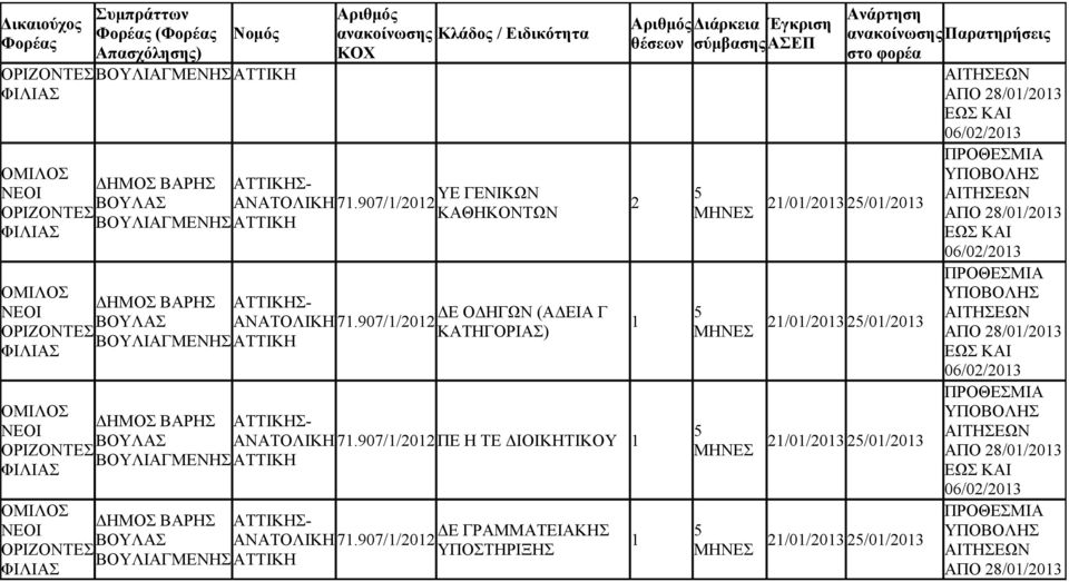 907//0 ΚΑΤΗΓΟΡΙΑΣ) ΔΗΜΟΣ ΒΑΡΗΣ ΒΟΥΛΑΣ ΑΝΑΤΟΛΙΚΗ 7.