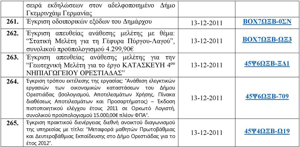 Έγκριση απευθείας ανάθεσης μελέτης για την Γεωτεχνική Μελέτη για το έργο ΚΑΤΑΣΚΕΥΗ 4 ου ΝΗΠΙΑΓΩΓΕΙΟΥ ΟΡΕΣΤΙΑΔΑΣ 264.