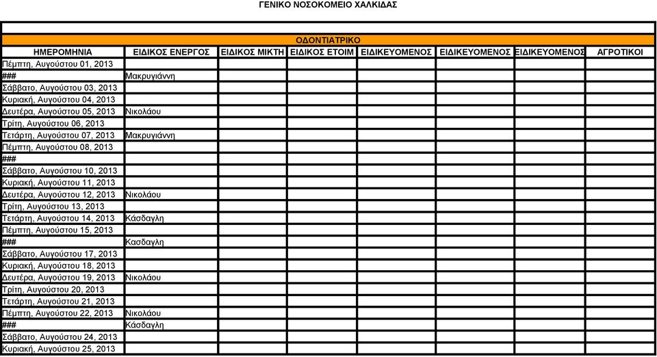 Τρίτη, Αυγούστου 13, 2013 Τετάρτη, Αυγούστου 14, 2013 Κάσδαγλη Πέμπτη, Αυγούστου 15, 2013 Κασδαγλη Σάββατο, Αυγούστου 17, 2013 Κυριακή, Αυγούστου 18, 2013 Δευτέρα,