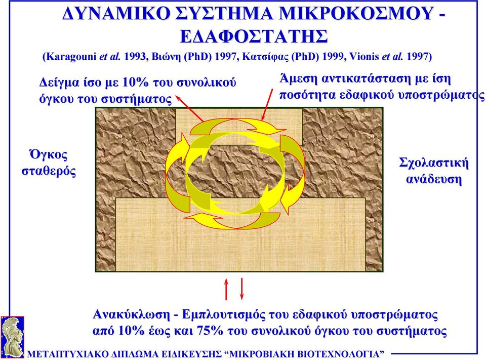 1997) Δείγμα ίσο με 10% του συνολικού όγκου του συστήματος Άμεση αντικατάσταση με ίση ποσότητα