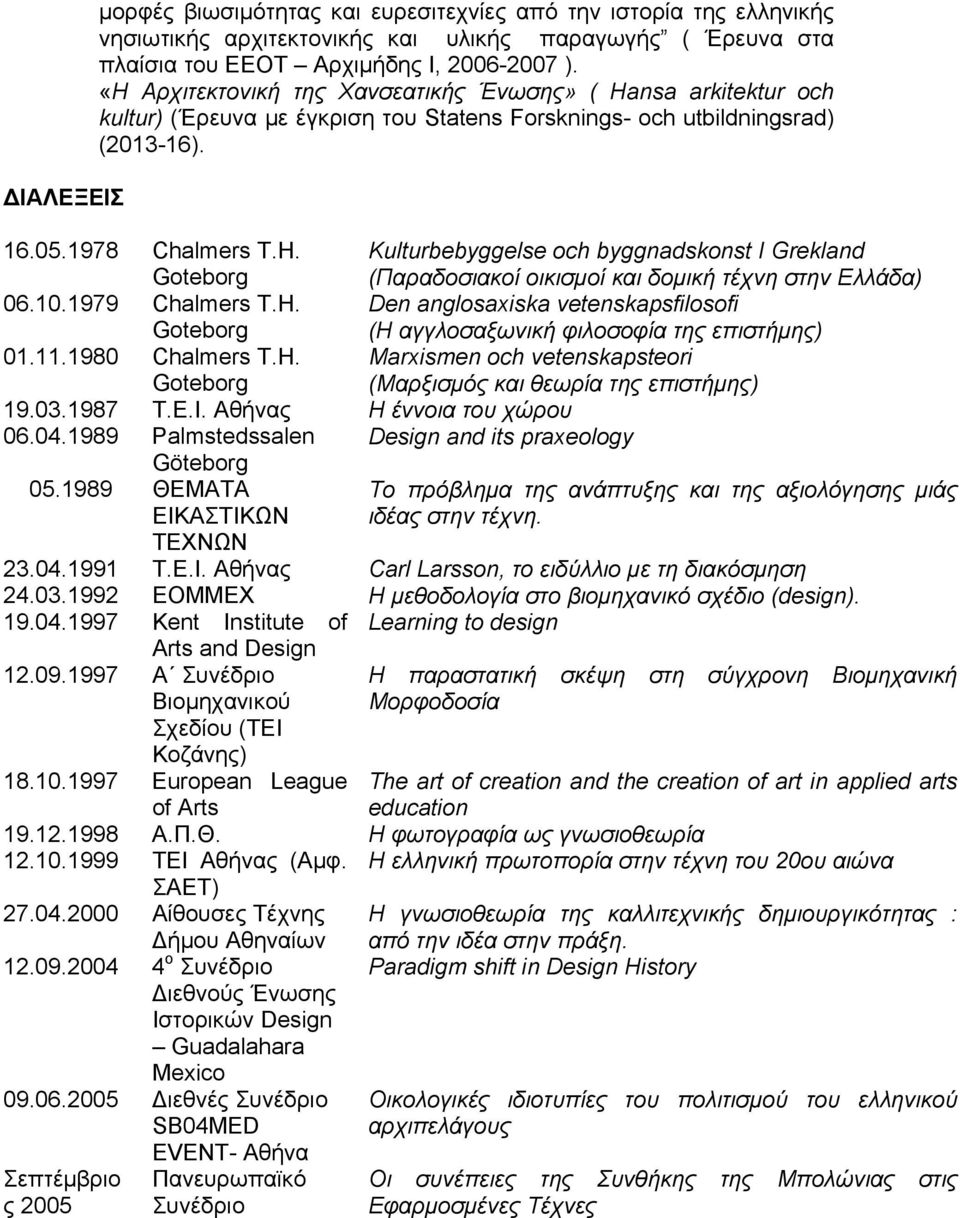 10.1979 Chalmers T.H. Den anglosaxiska vetenskapsfilosofi (Η αγγλοσαξωνική φιλοσοφία της επιστήμης) 01.11.1980 Chalmers T.H. Marxismen och vetenskapsteori (Μαρξισμός και θεωρία της επιστήμης) 19.03.