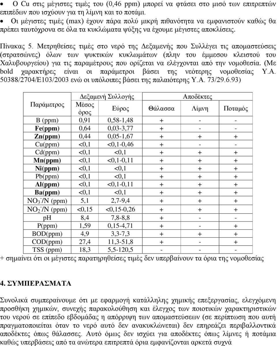 Μετρηθείσες τιμές στο νερό της Δεξαμενής που Συλλέγει τις απομαστεύσεις (στρατσώνες) όλων των ψυκτικών κυκλωμάτων (πλην του έμμεσου κλειστού του Χαλυβουργείου) για τις παραμέτρους που ορίζεται να