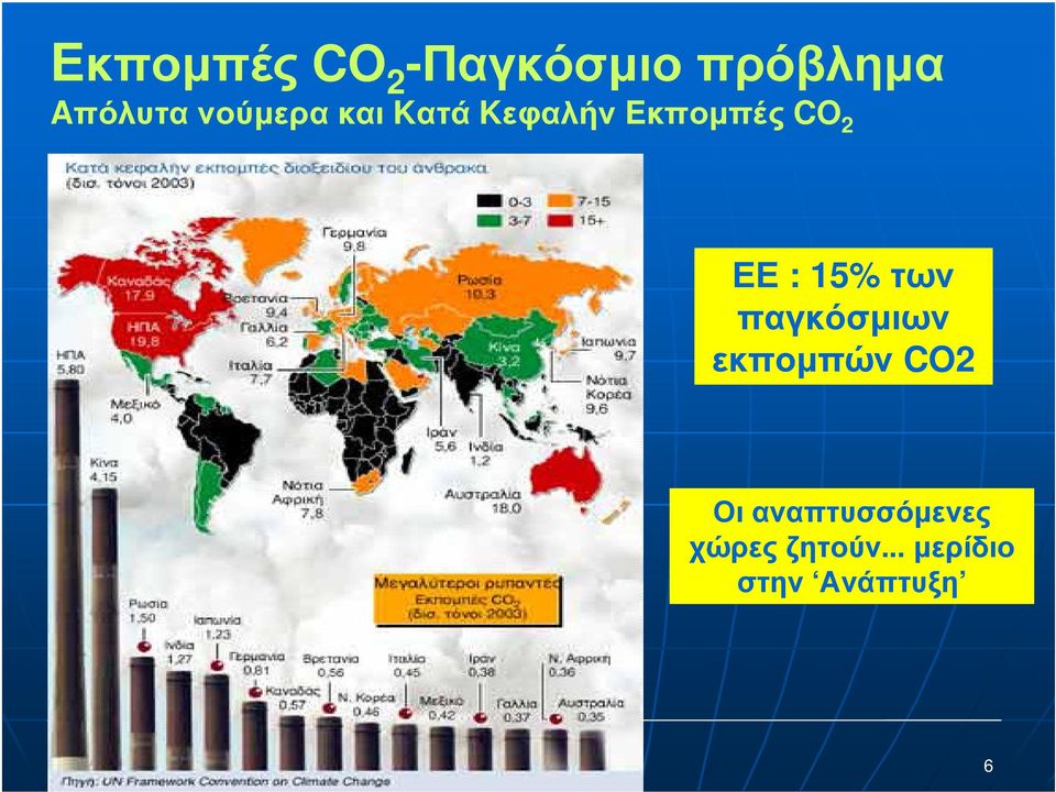 2 ΕΕ : 15% των παγκόσµιων εκποµπών CO2 Οι