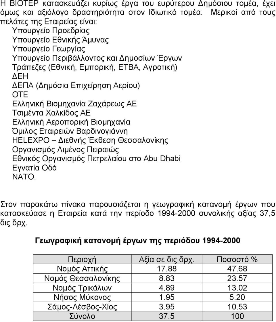 ΔΕΗ ΔΕΠΑ (Δημόσια Επιχείρηση Αερίου) ΟΤΕ Ελληνική Βιομηχανία Ζαχάρεως ΑΕ Τσιμέντα Χαλκίδος ΑΕ Ελληνική Αεροπορική Βιομηχανία Όμιλος Εταιρειών Βαρδινογιάννη HELEXPO Διεθνής Έκθεση Θεσσαλονίκης