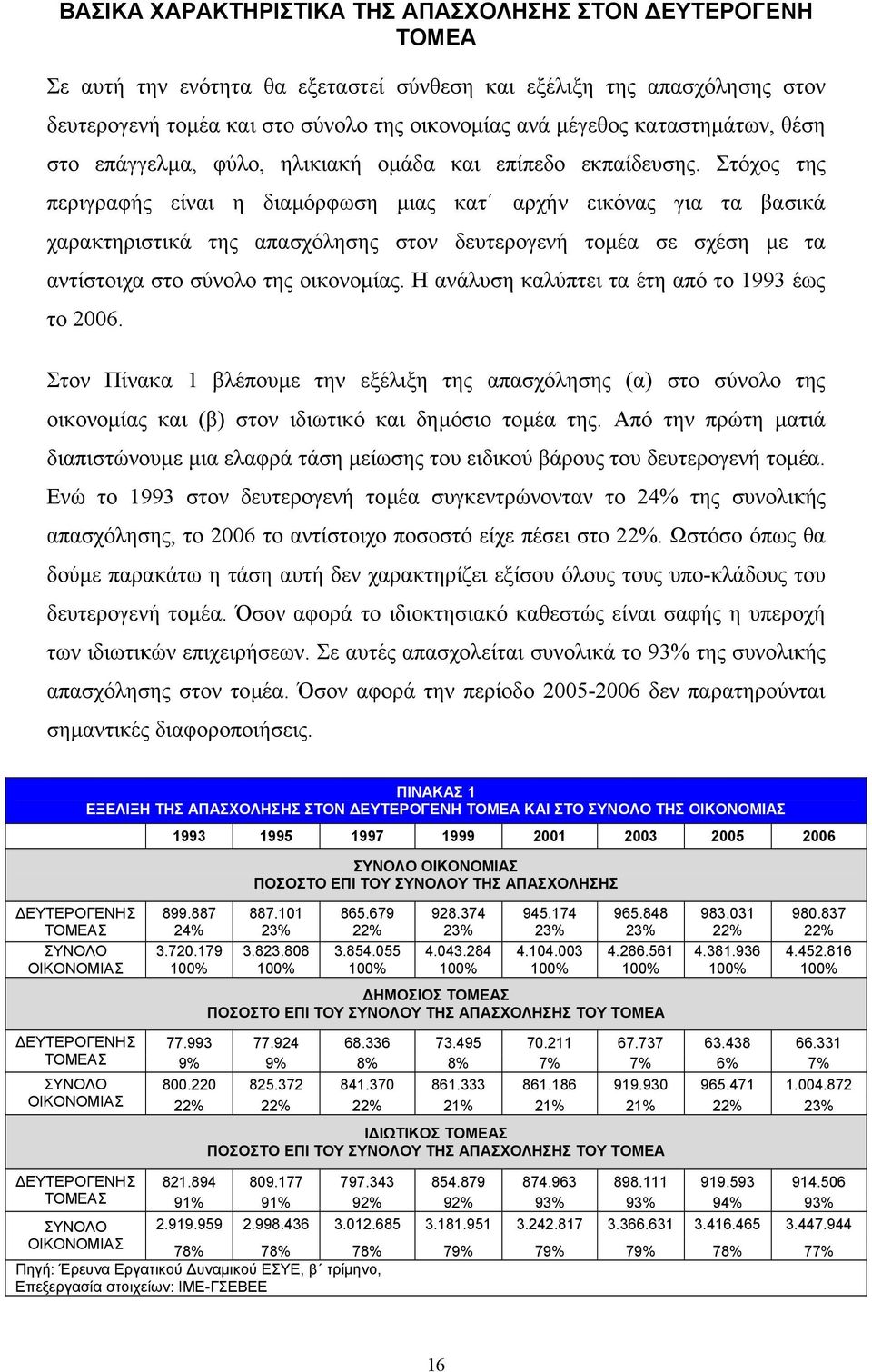 Στόχος της περιγραφής είναι η διαµόρφωση µιας κατ αρχήν εικόνας για τα βασικά χαρακτηριστικά της απασχόλησης στον δευτερογενή τοµέα σε σχέση µε τα αντίστοιχα στο σύνολο της οικονοµίας.